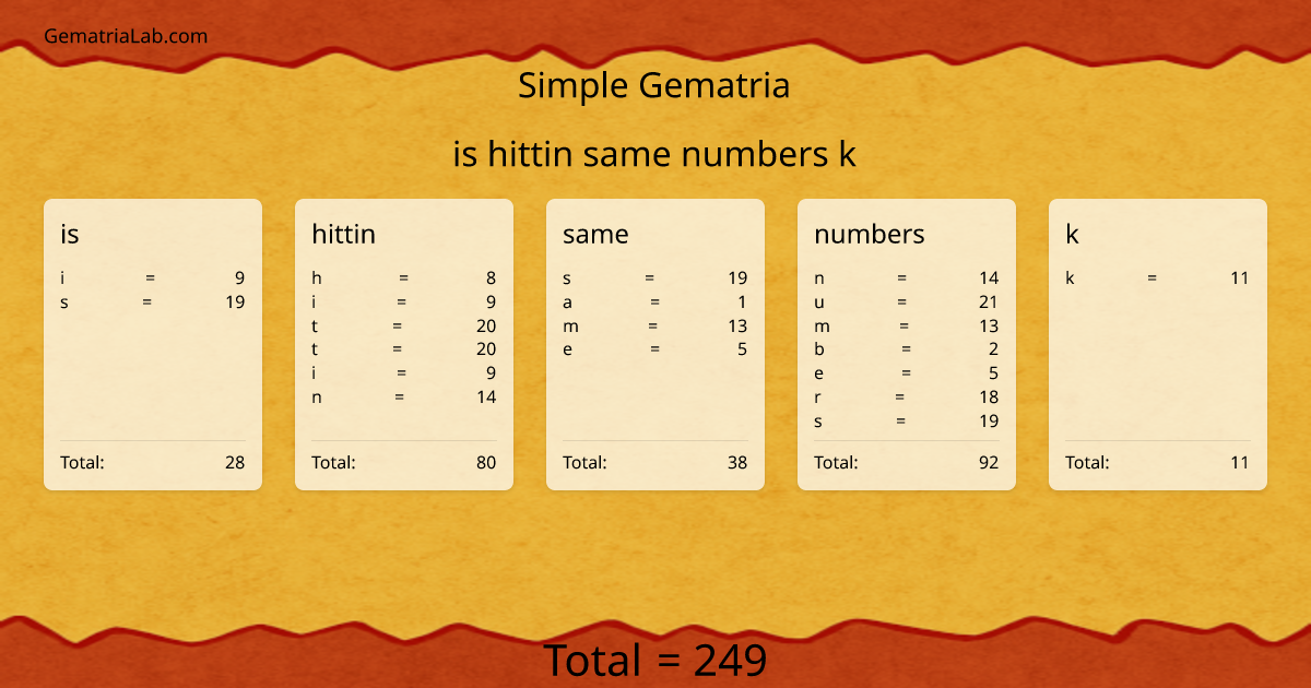 is hittin same numbers k in simple Gematria